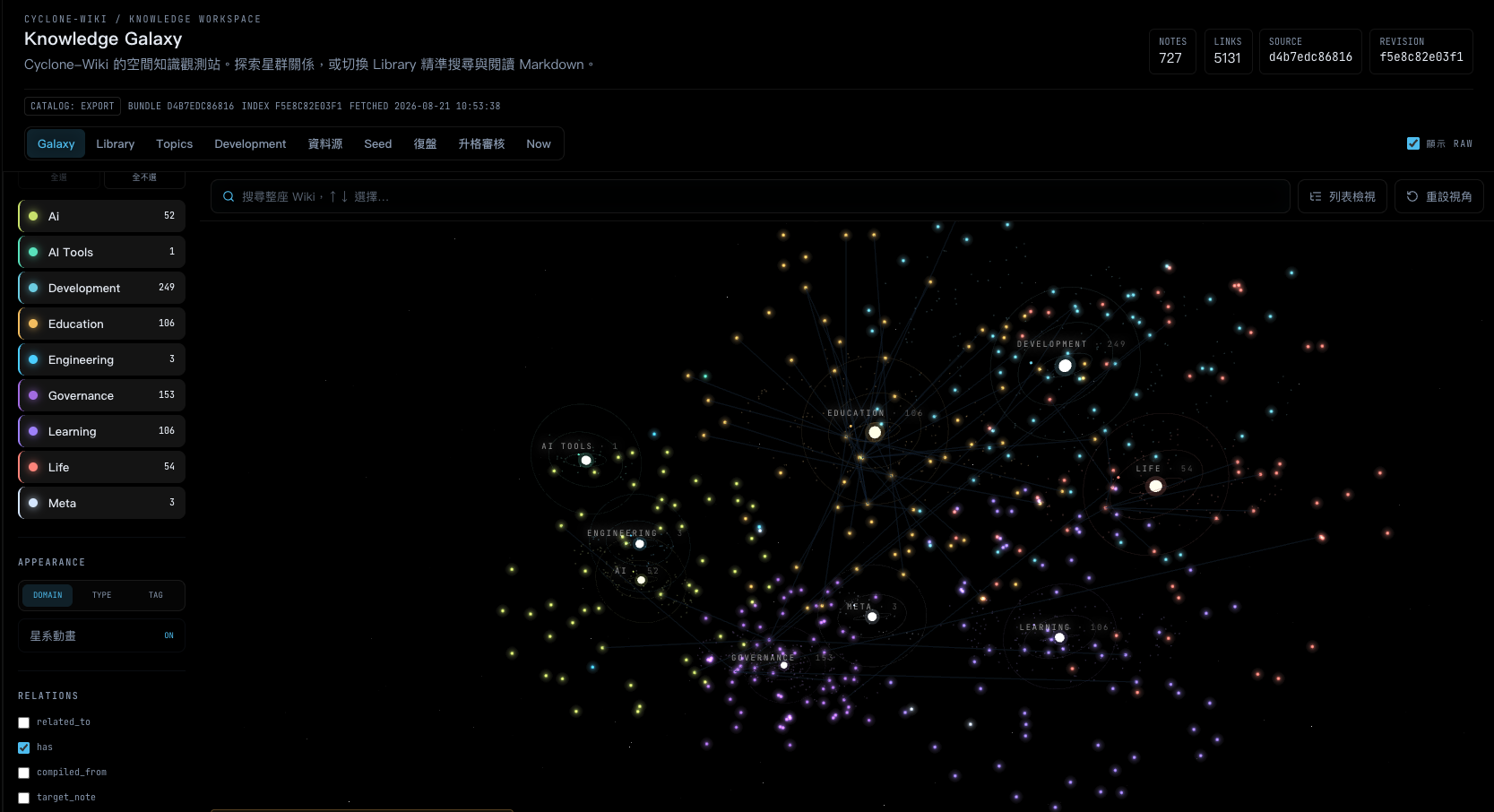 Dashboard Knowledge Galaxy
